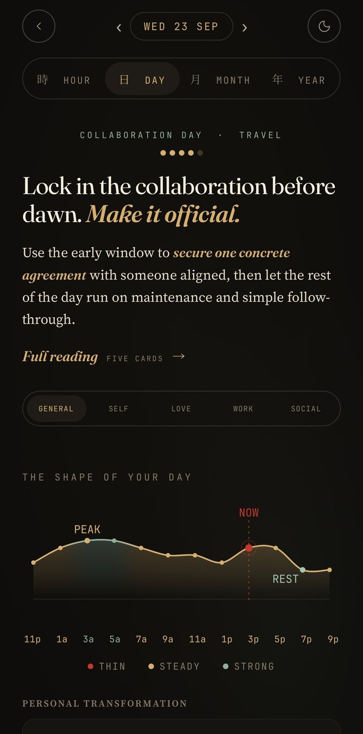 The shape of your day: peak, rest and now