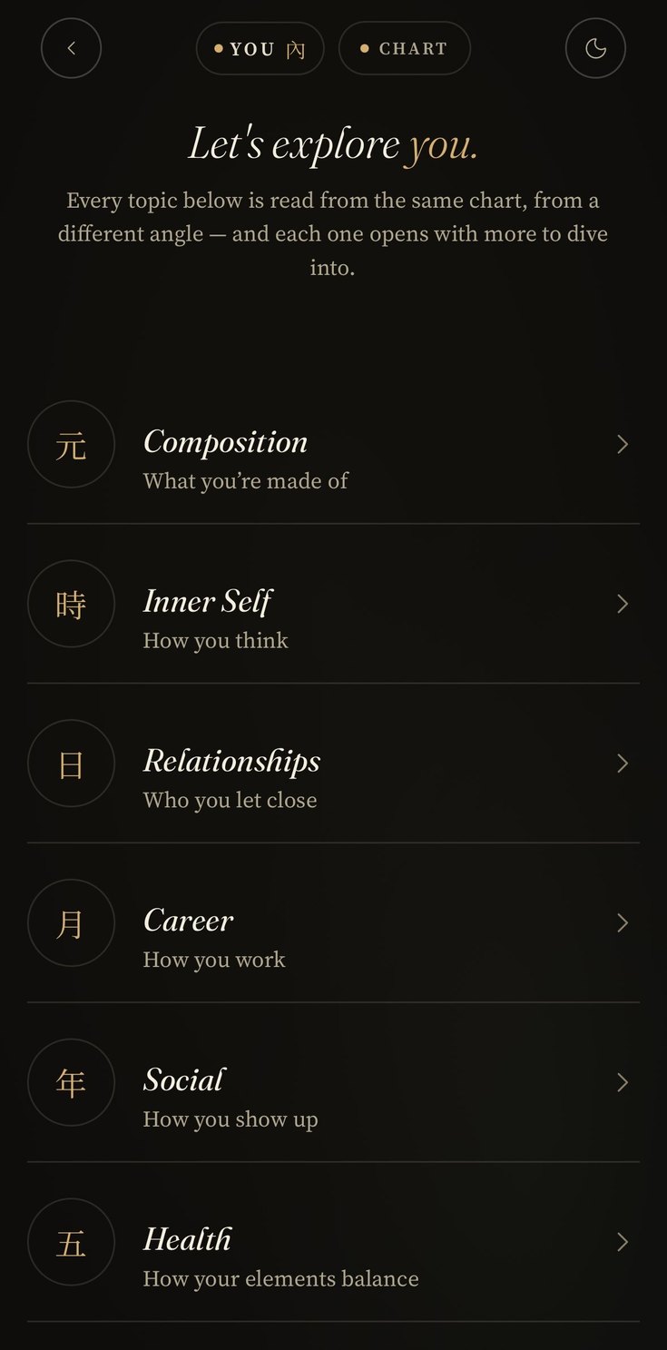 Inner path: Let’s explore you