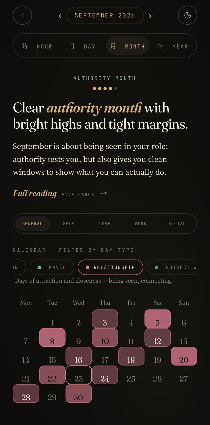 Month view: highs, margins and a filtered calendar
