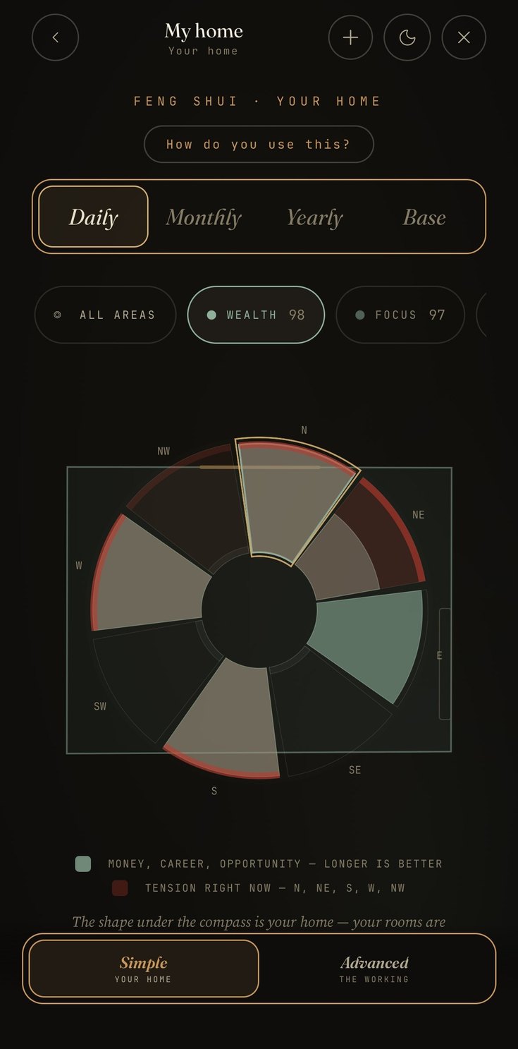 Your home, read by direction