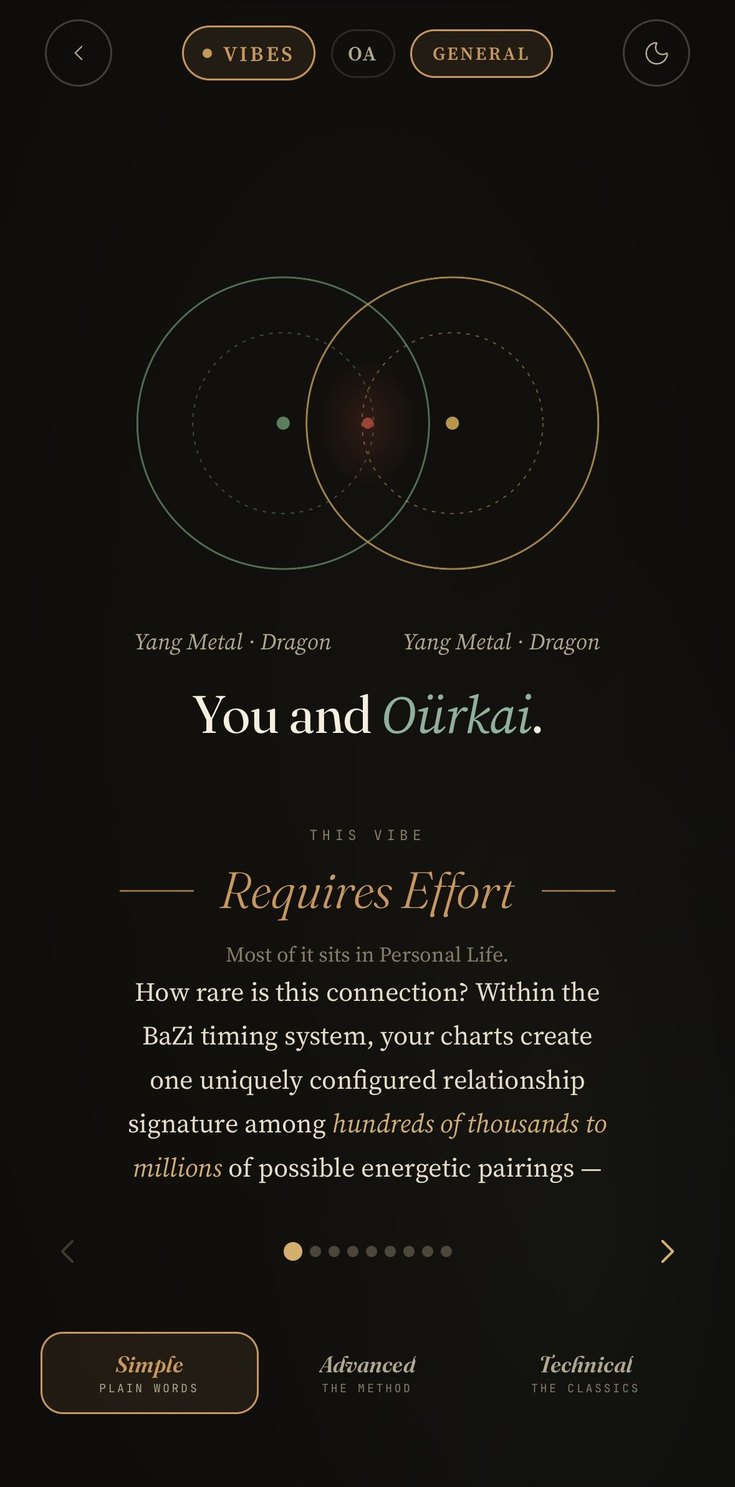 Vibes screen: two charts side by side, both Yang Metal